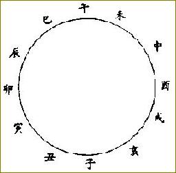 地支